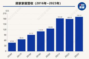 光看这一段庆祝，你知道皇马是谁进球了吗？